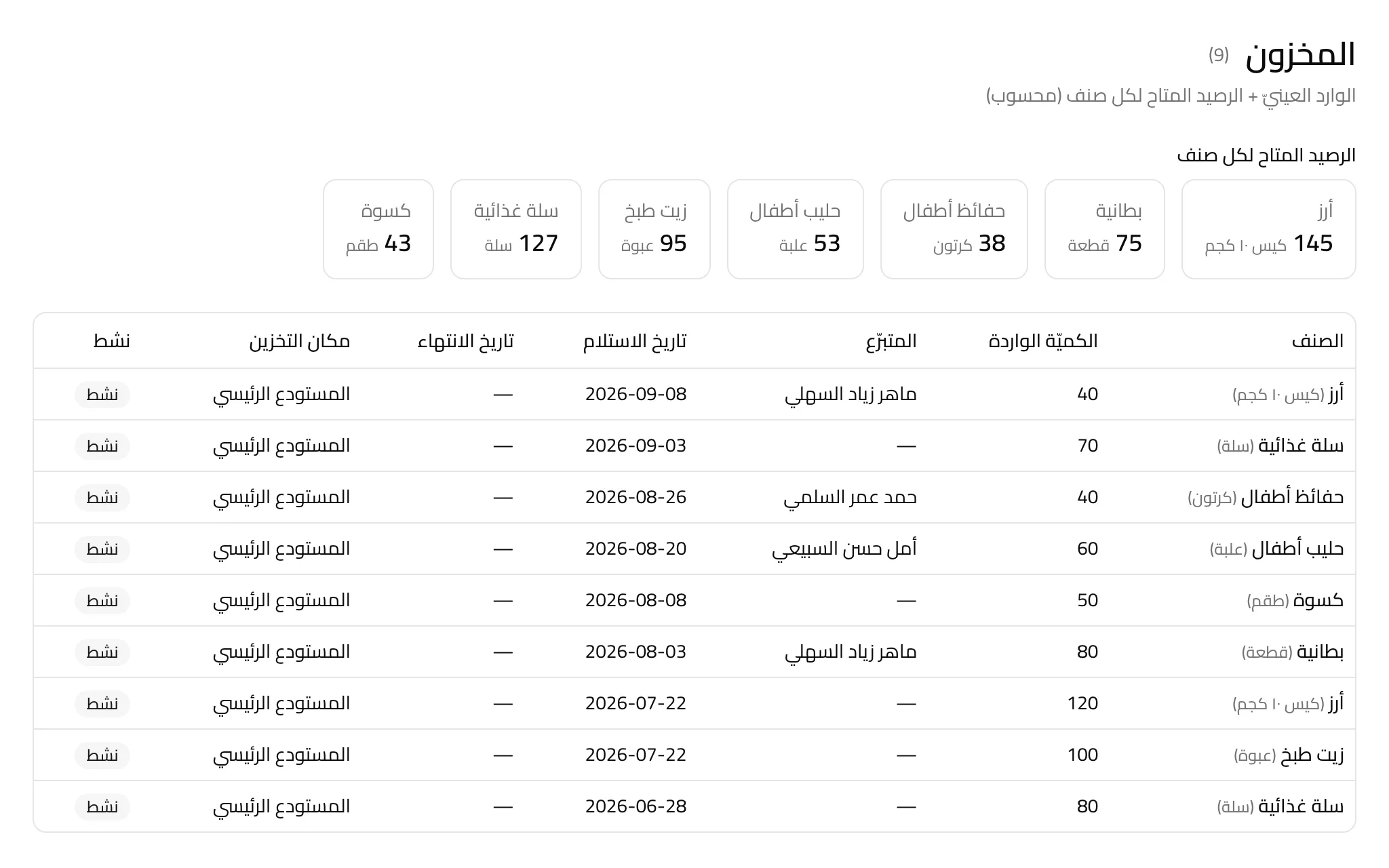 المخزون والحملات والصرف