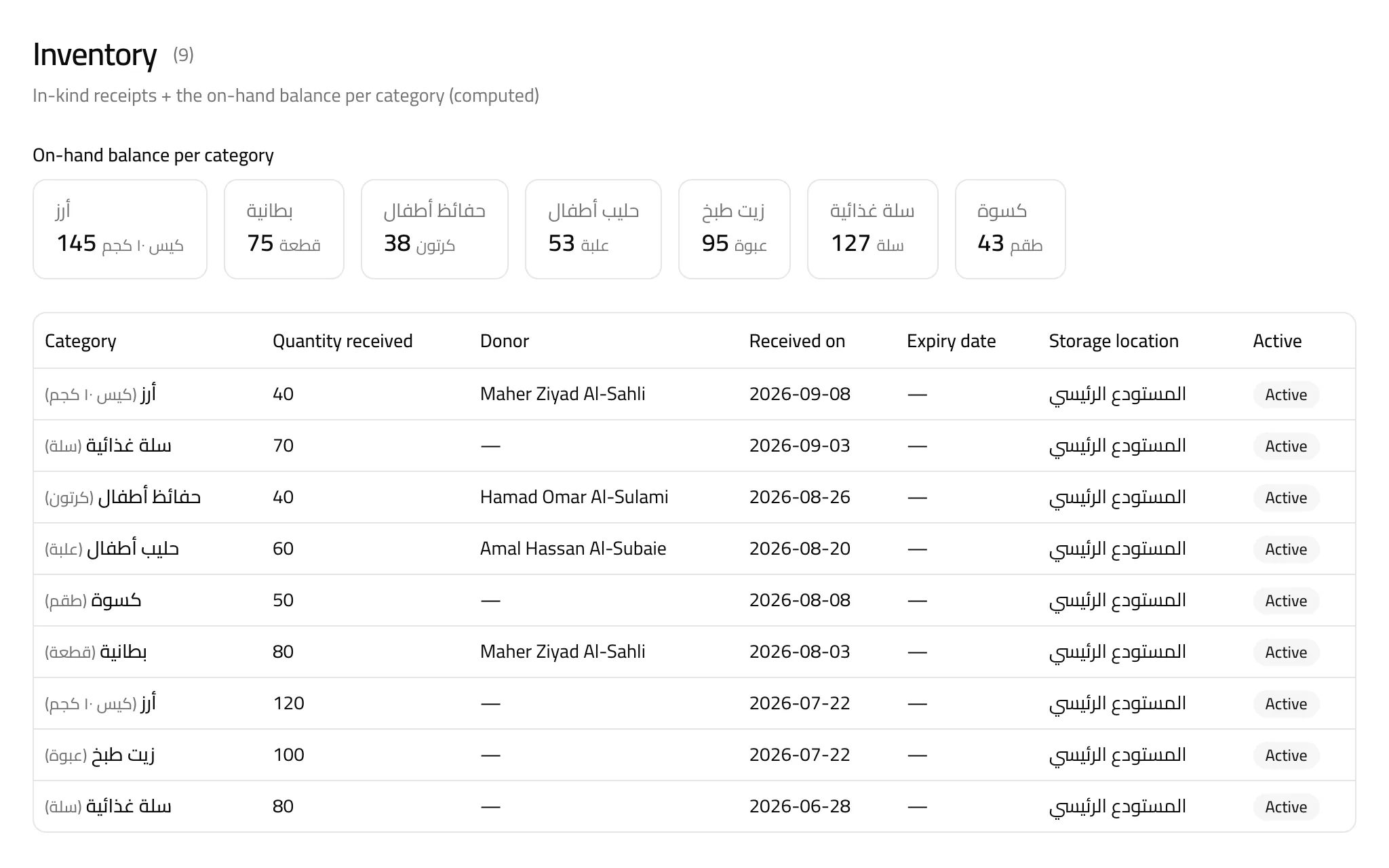 Inventory, campaigns and distribution