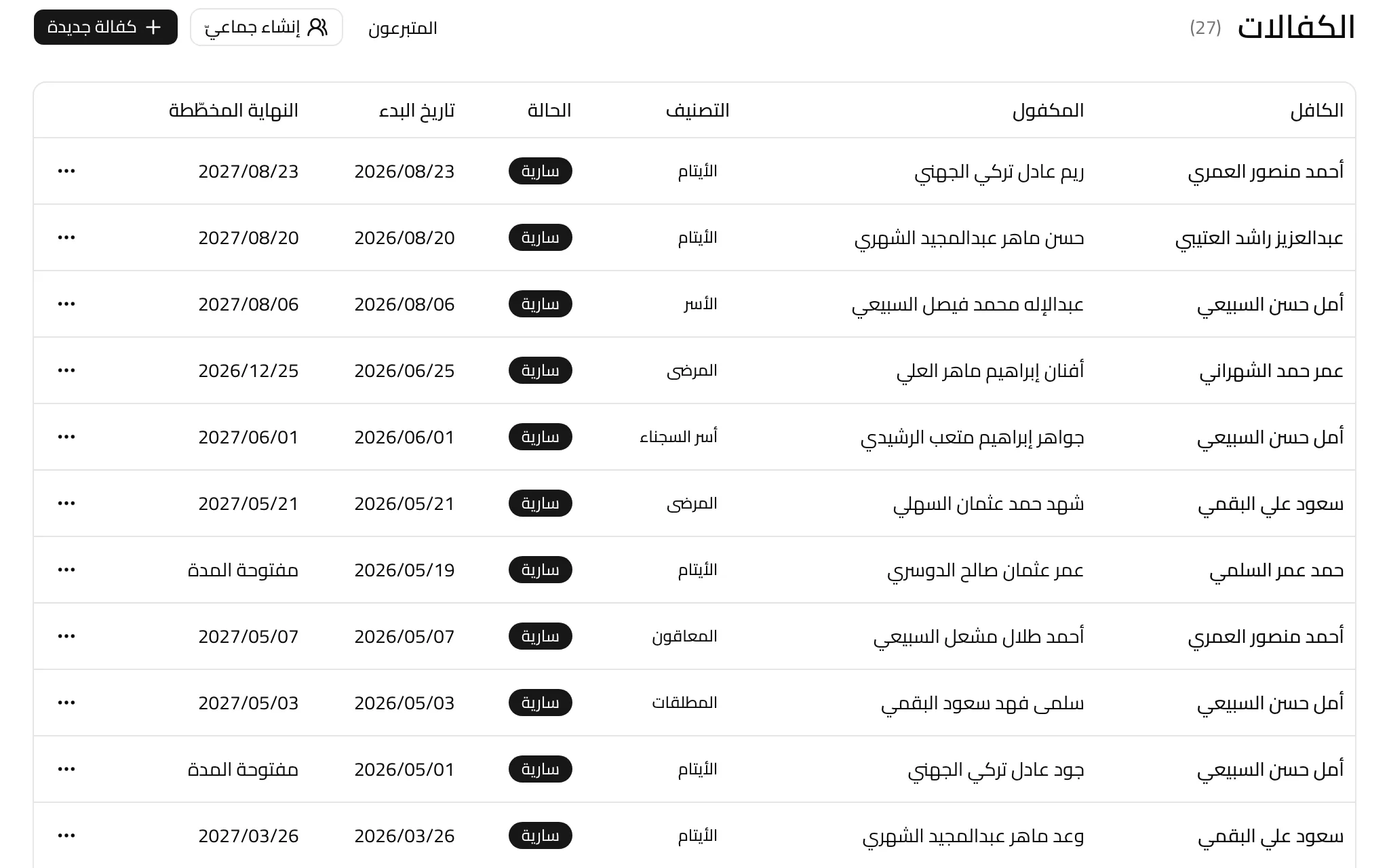 الكفالات